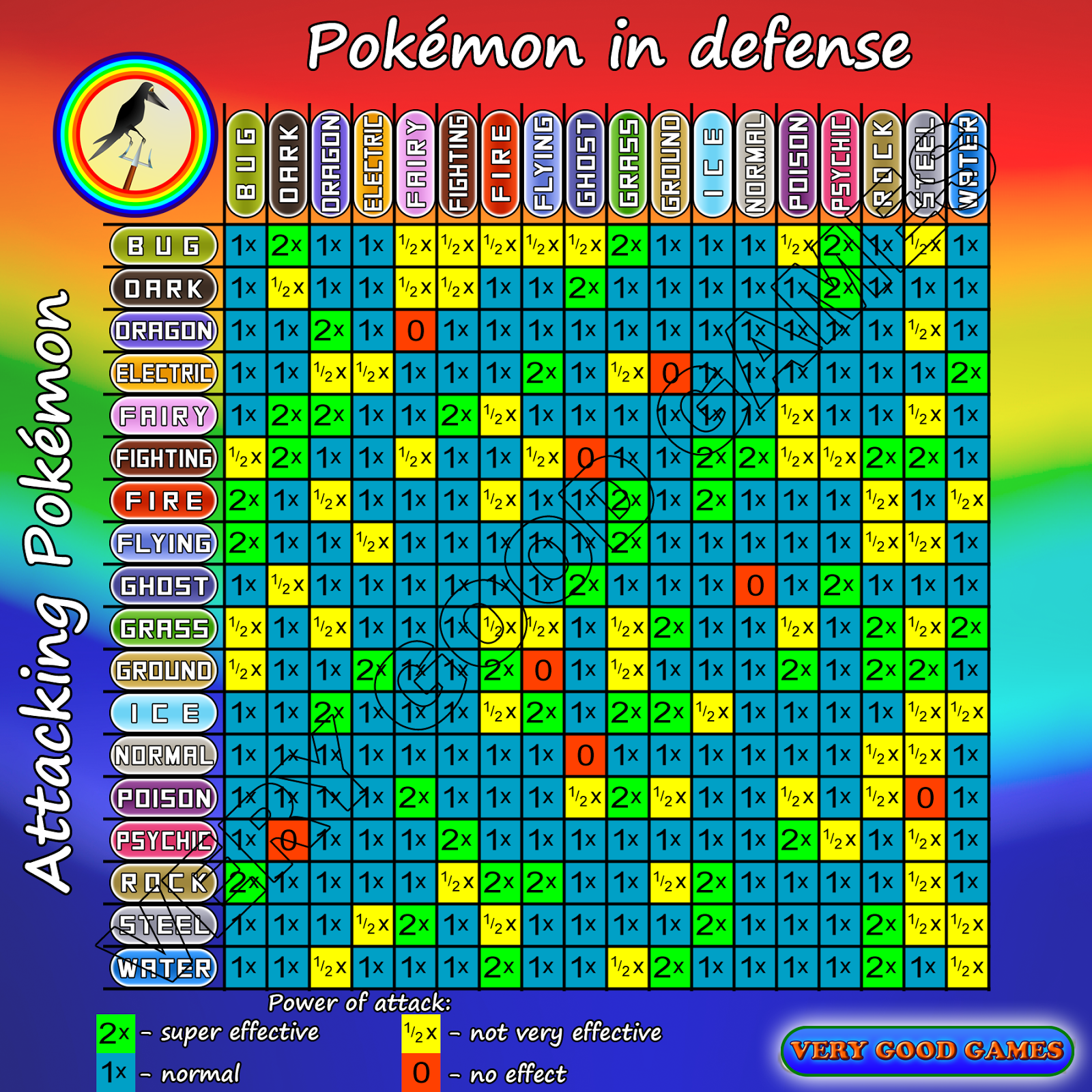 Very Good Games How to play Pokemon Go. Success in battles